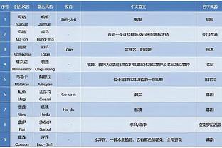 日韩都出局！亚洲杯东亚球队已全部出局，西亚球队将连续两届夺冠